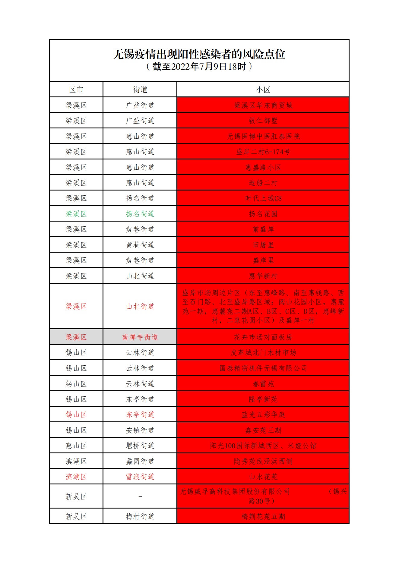 无锡疫情重点风险点位0709-18时_00.png