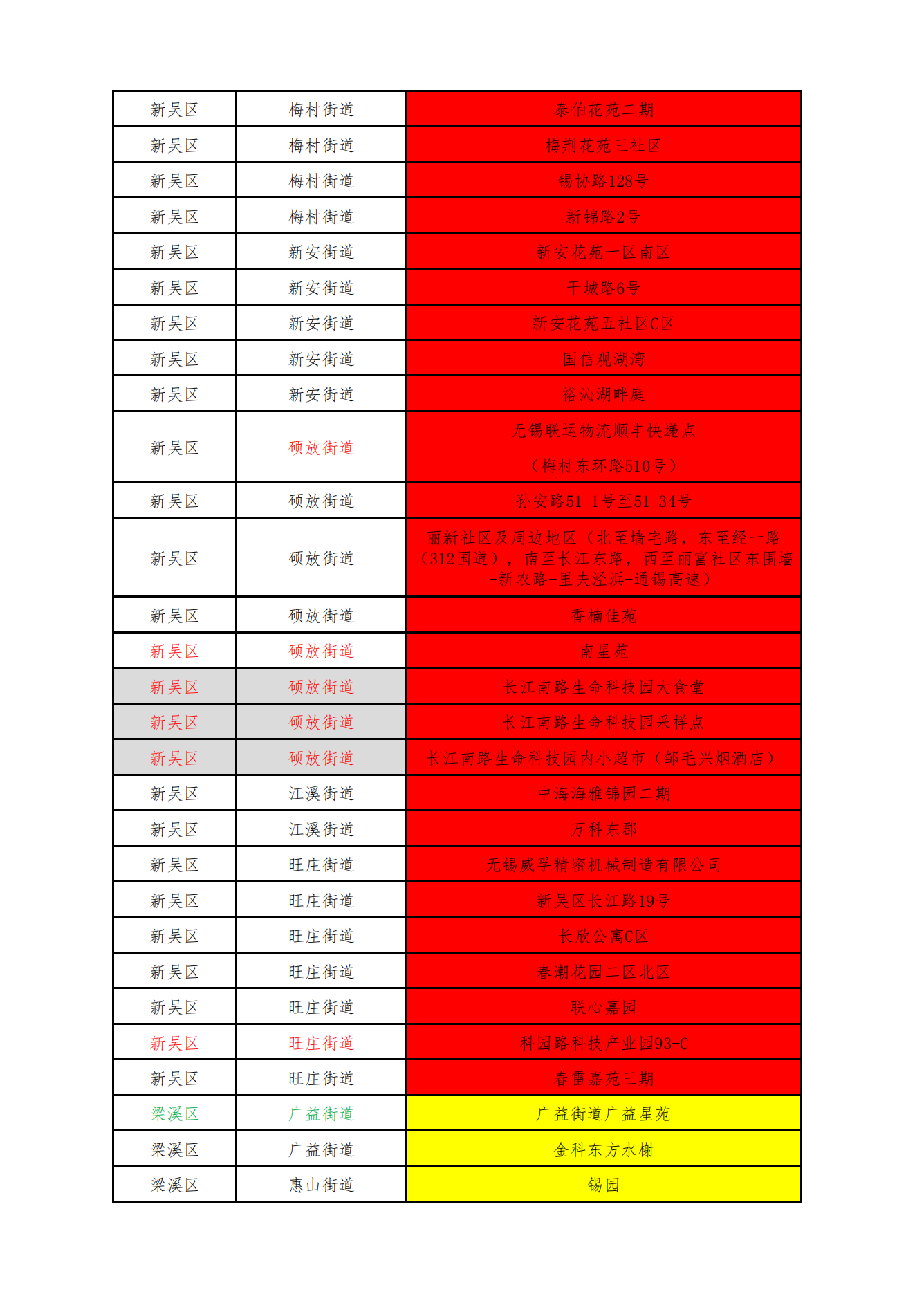 无锡疫情重点风险点位0709-18时_01.png