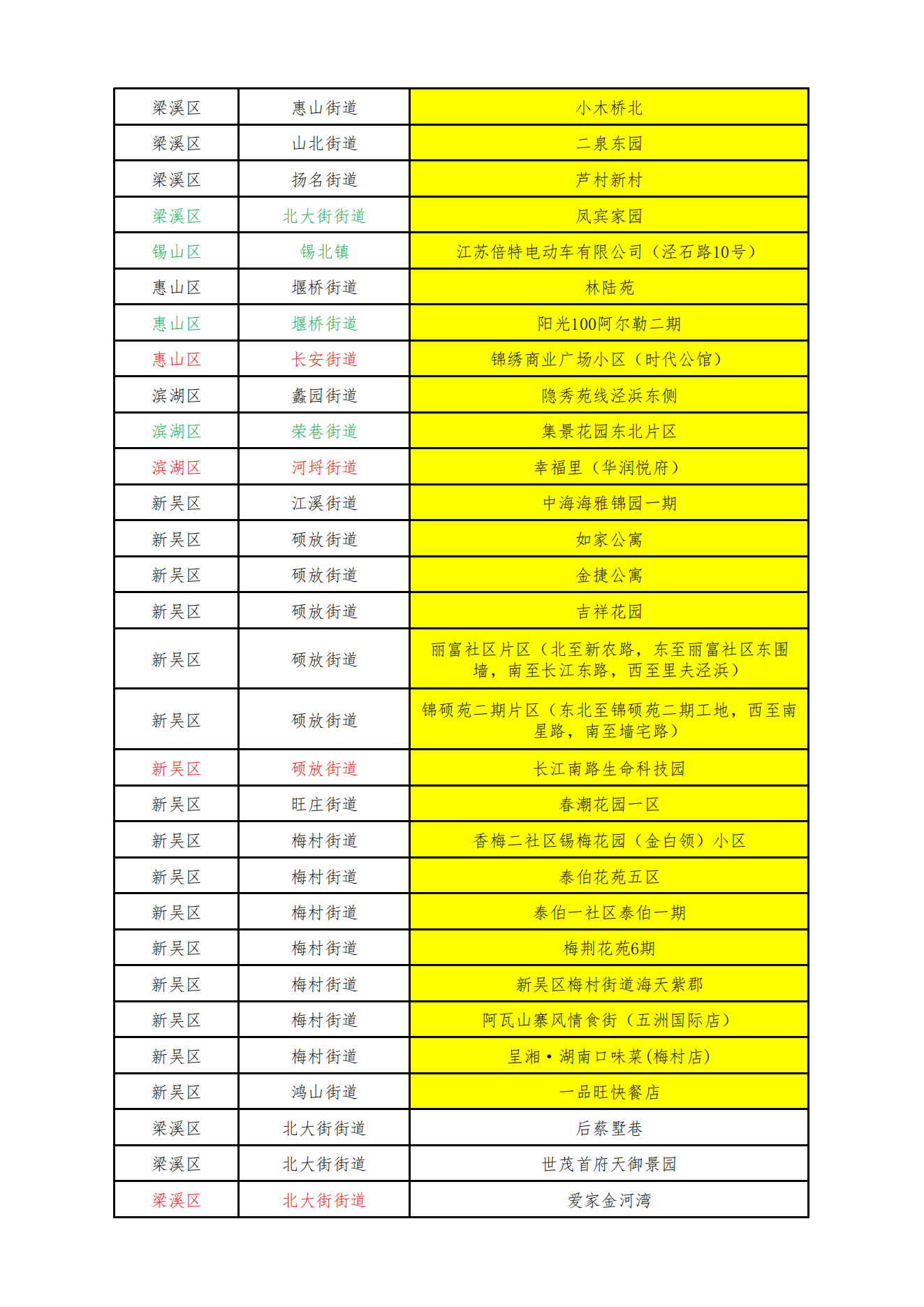 无锡疫情重点风险点位0709-18时_02.png