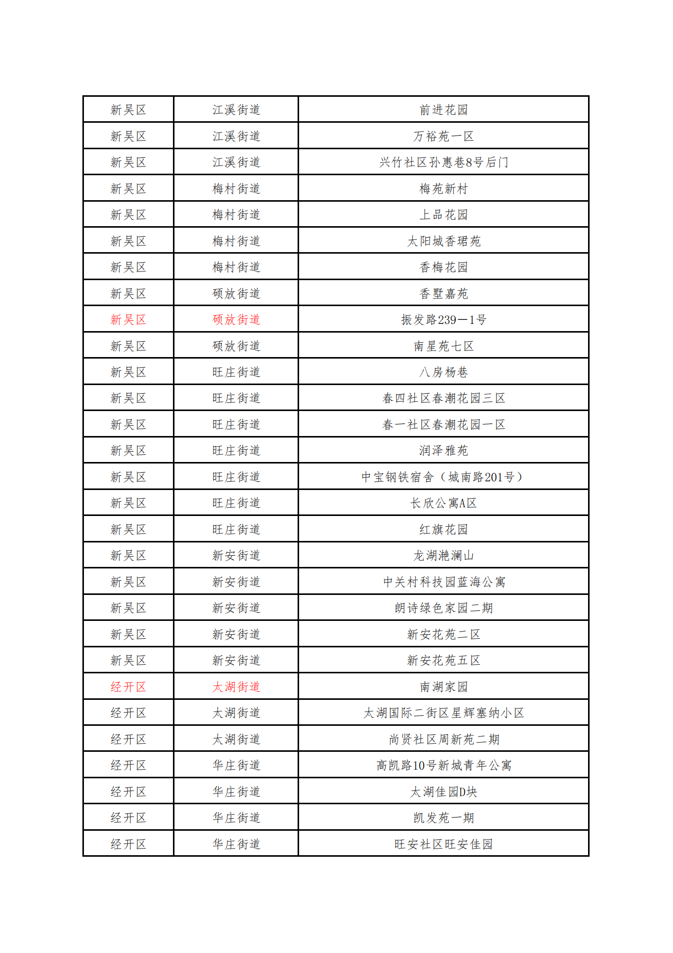 无锡疫情重点风险点位0709-18时_04.png